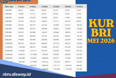 Upgrade Syarat dan Cara Pengajuan KUR BRI Mei 2026 Plafon Rp 45 Juta