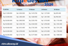 Trik Supaya Pengajuan Pinjaman Kupedes BRI Mei 2026 Rp 35 Juta Langsung Disetujui 
