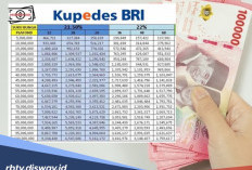 3 Syarat Kupedes BRI 2026 Supaya Bisa Cair 3 Hari, Cek Angsuran Pinjaman Rp 55- 75 Juta
