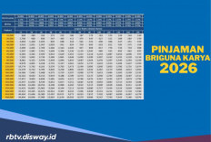 Pinjaman BRI Non KUR Lewat BRIGuna Karya untuk Guru Sertifikasi, Cek Tabel Angsuran Mulai Rp 100 Ribuan per Bu