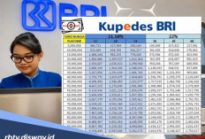 Tabel Kupedes BRI Pinjaman Rp 45 Juta, Ini Daftar Syarat serta Dokumen yang Harus Ada