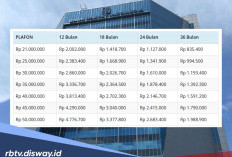 Syarat Usia Pengajuan Pinjaman Kupedes BRI dan Tabel Angsuran Pinjaman 20 Juta-50 Juta