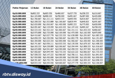 Tabel KUR BRI Mei 2026 Pinjaman Rp 110 Juta, Ternyata Angsurannya Cuma Segini