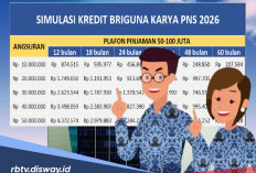 Pinjaman BRI untuk ASN Lewat Aplikasi BRImo 2026, Mudah dan Cepat Cair