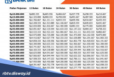 Update Tabel Angsuran KUR BRI Bulan Mei 2026 Pinjaman Rp 100 Juta dan Syarat Pengajuan yang Wajib Dilengkapi
