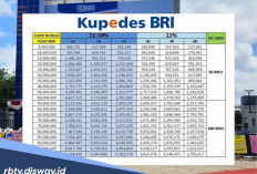 Tabel Angsuran Pinjaman Kupedes BRI 2026 Rp 75 Juta, Ini Dokumen yang Wajib Ada