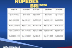 Ajukan Kupedes BRI 2026 Tabel Pinjaman Rp 10-50 Juta Bakal dapat Asuransi