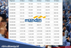 Terbaru, Ini Syarat dan Angsuran Pinjaman Mandiri KSM untuk ASN 