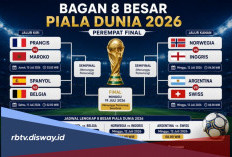 Bagan Perempat Final Piala Dunia 2026, Persaingan Sengit Mantan Juara Dunia Vs Pemburu Gelar Perdana