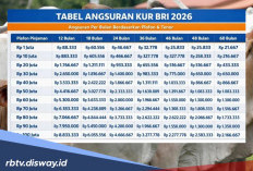 Pinjaman KUR BRI Rp 35 Juta Bisakah Angsurannya Dibayarkan Musiman Alias Bayar Panen