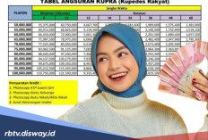 Tabel Kupra BRI Rp 20 Juta Terbaru, Cicilan Mulai Rp 500 Ribuan per Bulan