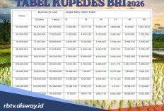 Petani dan Nelayan Senyum Gembira, Kupedes BRI 2026 Bisa Dibayar Musiman Bukan Bulanan