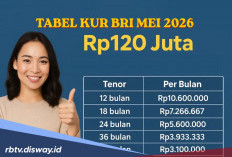 Tabel KUR BRI Mei 2026 Pinjaman Rp 120 Juta, Ini Jenis Agunan yang Diminta Bank