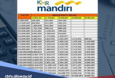 Alumni Prakerja Mau Buka Usaha? Ambil KUR Super Mikro Bank Mandiri, Tanpa Syarat Minimal Usaha 6 Bulan