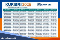 Tabel KUR BRI Mei 2026 Pinjaman Rp 125 Juta dan Jenis Agunan yang Dipakai