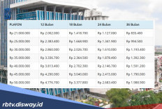 Cara Dapat Bonus Saldo Tunai dari Kupedes BRI, Cukup Bayar Tepat Waktu Bunga Bisa Kembali