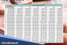 Kupedes BRI Mei 2026 Rp 50 Juta, Ini Daftar Jenis Dokumen Wajib Ada saat Pengajuan 