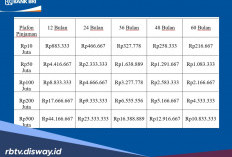 Perbedaan Syarat Online dan Offline Pinjaman KUR BRI 2026, Berikut Informasi Lengkapnya