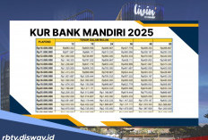 Simulasi Angsuran Pinjaman KUR Mandiri Rp 80 Juta, Angsuran Harian dan Bulanan