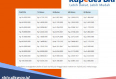 Panduan Pinjaman Kupedes BRI Rp 75 Juta, Syarat Mudah dan Agunan Fleksibel