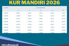 Tabel Angsuran KUR Bank Mandiri Pinjaman Rp 25 hingga Rp 50 Juta dan Syarat Penerima KUR
