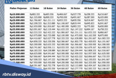 Tabel Angsuran KUR BRI Mei 2026 Pinjaman Rp 150 Juta, Cara Cepat Pengajuan dan Persyaratan untuk Modal Usaha