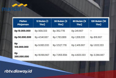 Angsuran KSM Mandiri Rp100 Juta, Berikut Estimasi Bulanan dan Syarat Pengajuannya