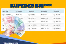Berapa Limit Pinjaman Kupedes BRI 2026? Berikut Tabel Angsurannya