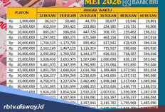 Simulasi KUR BRI Mei 2026 Rp 30 Juta, Berikut Jumlah Angsuran dan Cara Bayarnya