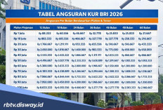 Panduan Lengkap Pengajuan KUR BRI 2026 Rp 100 Juta