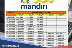 4 Trik Ajukan Pinjaman KUR Bank Mandiri 2026 Plafon Rp 70 Juta Supaya Langsung Cair