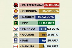 Penyaluran Dana Banpol di Bengkulu Tengah Capai 80 Persen, Tinggal Satu Parpol Menunggu Pencairan