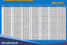 Angsuran Bulanan KUR BRI Mei 2026 Pinjaman Rp 70 Juta dan 5 Cara Mantri Menilai Kelayakan Usaha Nasabah KUR