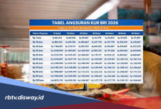 Tabel Angsuran KUR BRI 2026 Pinjaman Rp 60 Juta, Cicilan Ringan Mulai Rp 1 Jutaan