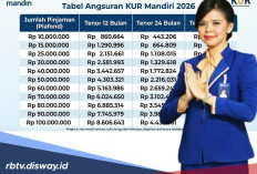 Tabel Angsuran KUR Bank Mandiri 2026 Pinjaman Rp 60- 100 Juta dan Syarat Penerima Kredit Subsidi Pemerintah