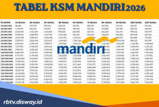 Pinjaman KSM Mandiri Plafon Rp 10 Sampai 50 Juta, Begini Caranya Lewat Aplikasi Livin’