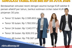 Jenis Usaha yang Pasti Dapat Modal Pinjaman via KUR BRI 2026 Sebesar Rp 30 Juta