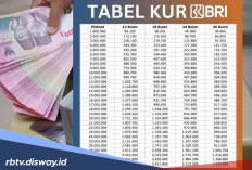 Jadwal Tepat Mendaftarkan Berkas Pinjaman KUR BRI 2026, Cek Tabel Angsuran Pinjaman 70 Juta