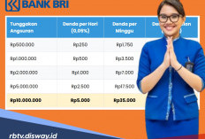 Telat Bayar KUR BRI 2026? Begini Rumus dan Simulasi Denda Angsurannya