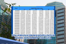 Pinjaman KSM Mandiri untuk Polri, Pinjam Rp 100 Juta Cicilan Cuma Rp 800 Ribuan