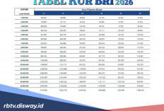 Apa Saja Kriteria Sektor dan Jenis Usaha yang Bisa Mengajukan Pinjaman KUR BRI 2026