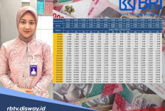 Gaji Lewat BRI? Intip Keunggulan BRIguna Karya, Plafon hingga Rp 2 Miliar!