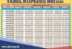 Pinjaman Kupedes BRI Plafon Rp 50 Juta Tenor 3 Tahun, Berapa Angsuran Bulanannya?