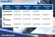 ‘Kepoin’ Syarat, Cara dan Tabel KSM Mandiri Terbaru 2026 Berikut