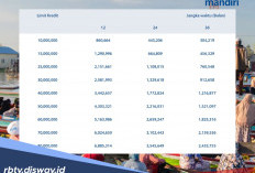 Syarat Usaha Belum Cukup 6 Bulan Bisa Ajukan Pinjaman KUR Bank Mandiri Rp 10 Juta? Ini Ketentuannya!