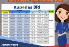 Tabel Pinjaman Kupedes BRI 2026 Rp 75 Juta, Begini Cara Pantau Tahapan Proses Pinjaman