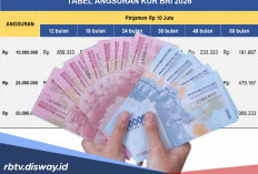 Selamat! Pinjaman KUR BRI 2026 Rp 100 Juta Cair Masuk Rekening Anda, Ini Angsuran per Bulannya