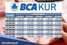 Pasti Cair! Begini Cara Ajukan Pinjaman KUR BCA Rp 50 Juta untuk Tambahan Modal Usaha