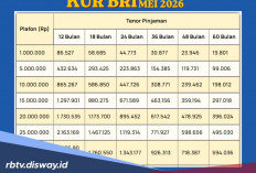 Simulasi KUR BRI Mei 2026 Pinjaman Rp 60 Juta Bunga 0,5 Persen, Segini Angsuran Terendahnya?
