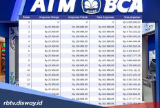 Tabel KUR BCA 2026 Pinjaman Rp 30 Juta dan Aturan Suku Bunga Pinjaman